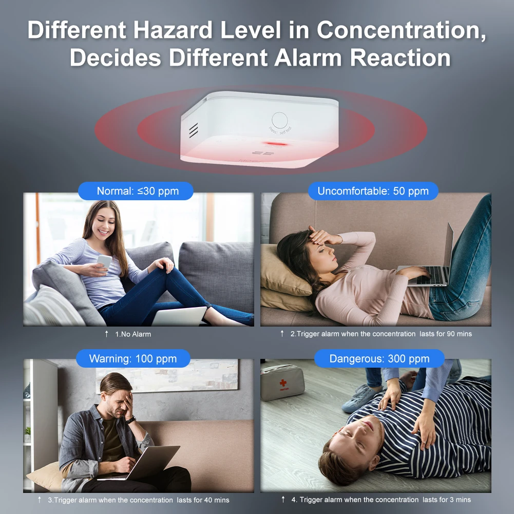 MOES Tuya ZigBee CO Detector Alarm Gas Leak Carbon Monoxide Detector Wireless Household Gas Siren Alarm Sensor Smart Safety Home - Image 3