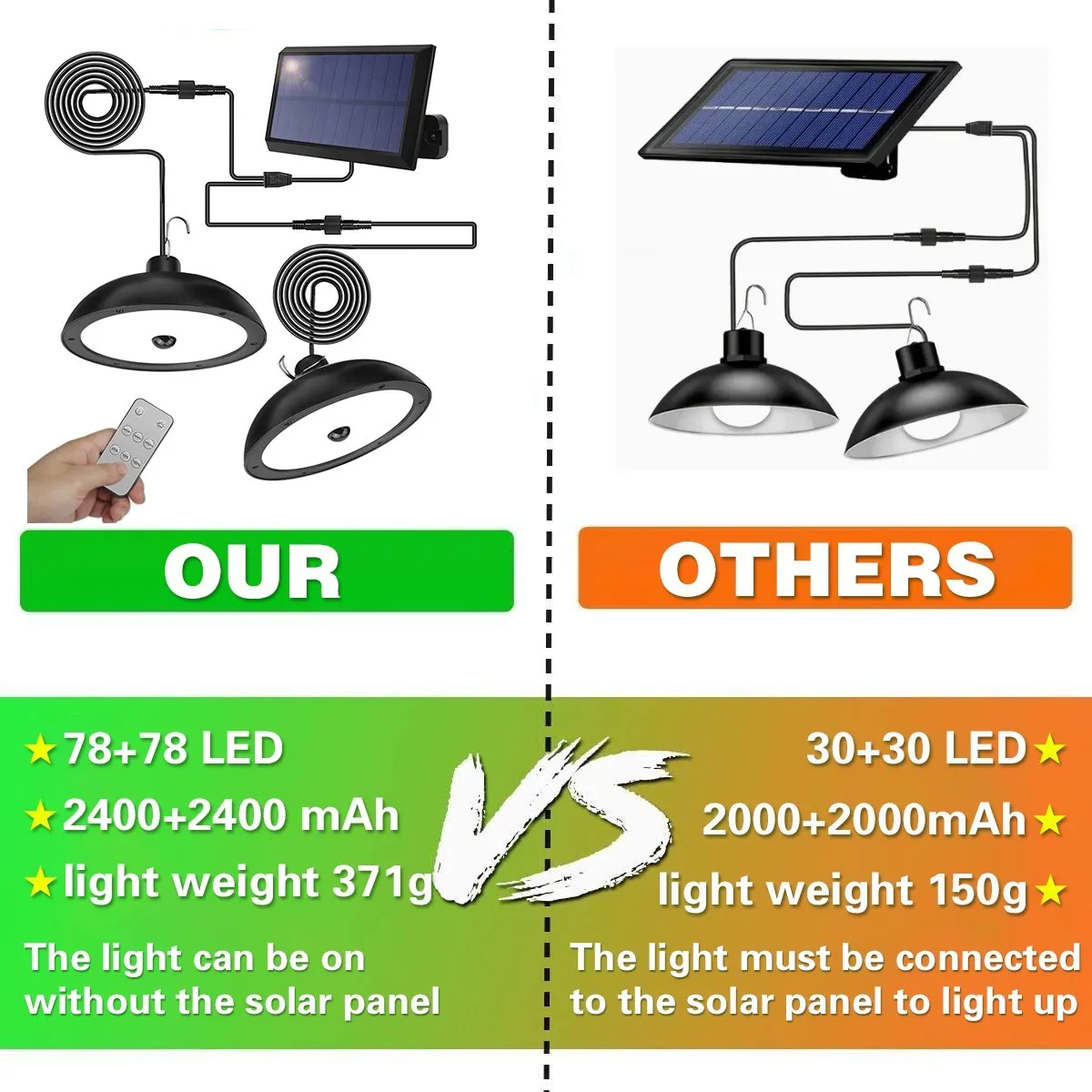 Solar Camping Light Outdoor 156 LED Motion Sensor Waterproof Indoor Pendant Lamp Decorations with Remote Control for Garden Shed - Image 5