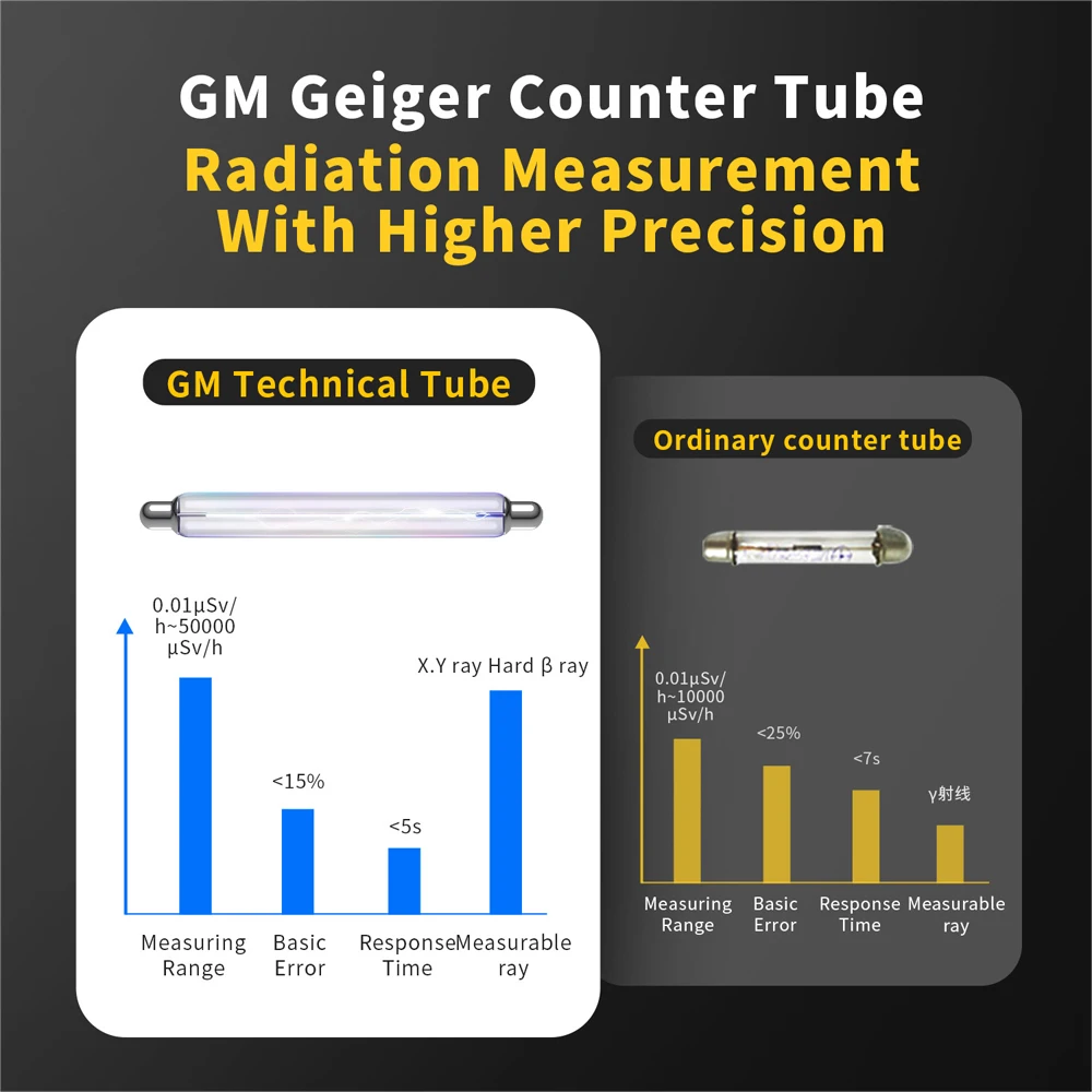 Nuclear Radiation Detector GC-01 Geiger Counter X-ray γ-ray β-ray Detector Marble Radioactivity Tester Personal Dosimeter - Image 5