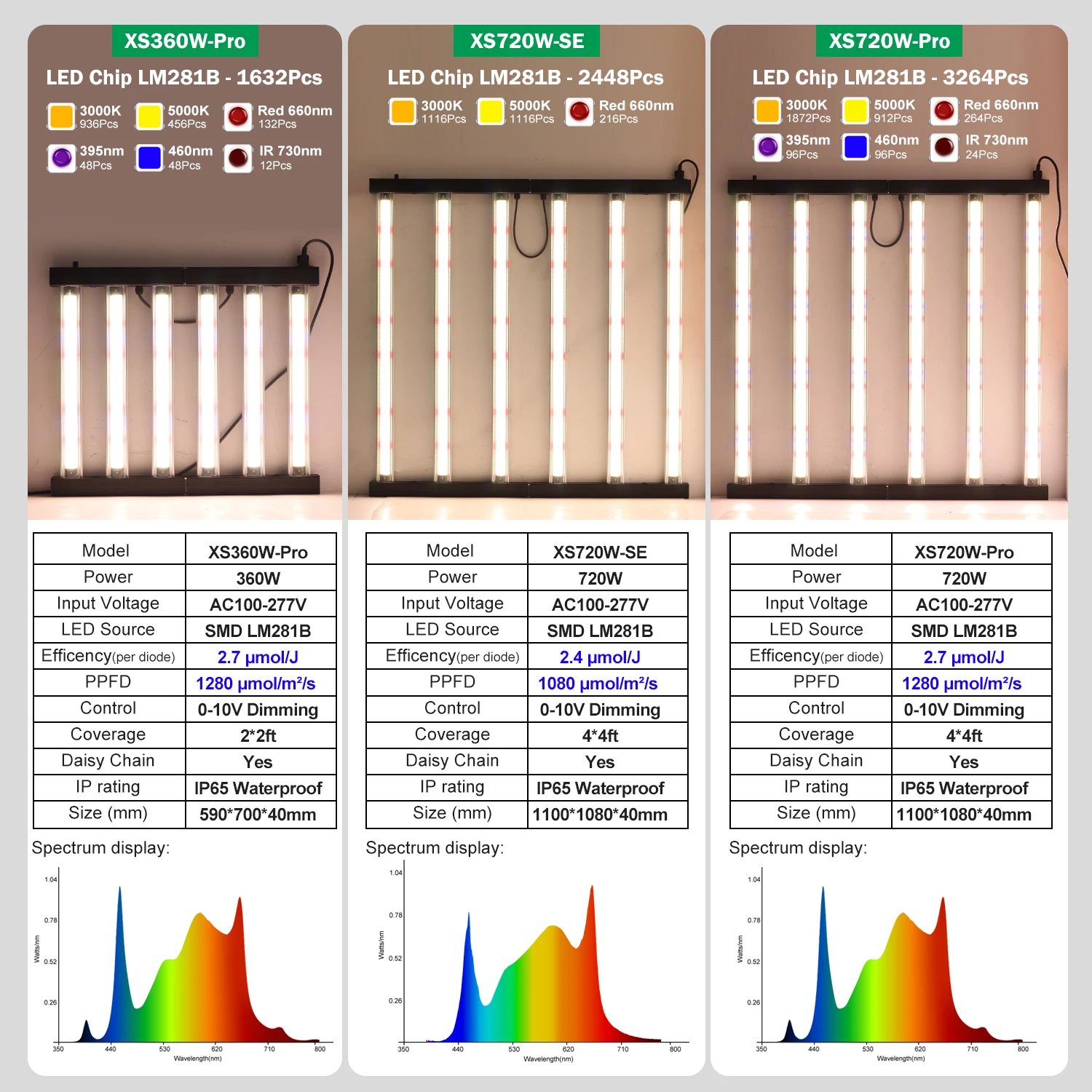 720W LED Grow Light Full Spectrum LM281B with UV IR Phytolamp 1280 PPFD For Indoor Grow Tent Planting - Image 3