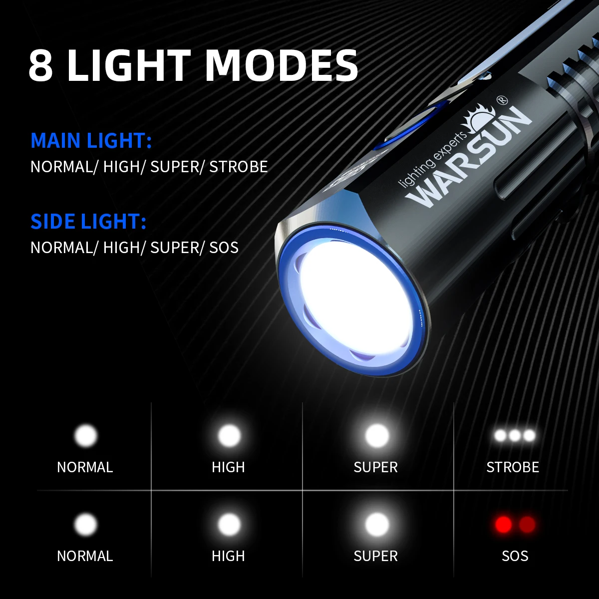 Warsun Outdoor 2000 Lm Emergency Small Portable Tactical Type C Rechargeable Torch 18650 Lithium COB LED Magent Flashlight - Image 3